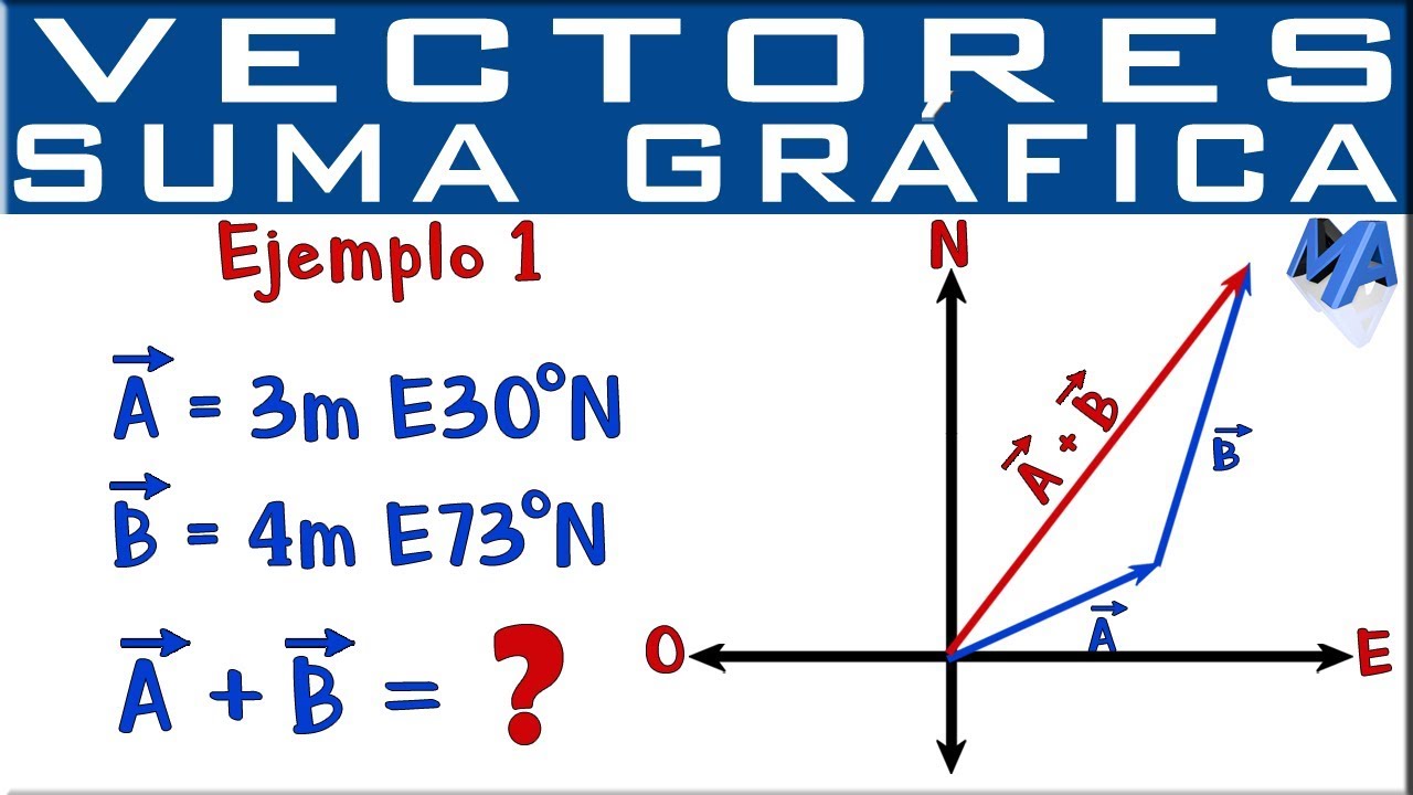 Suma de vectores método gráfico | Ejemplo 1
