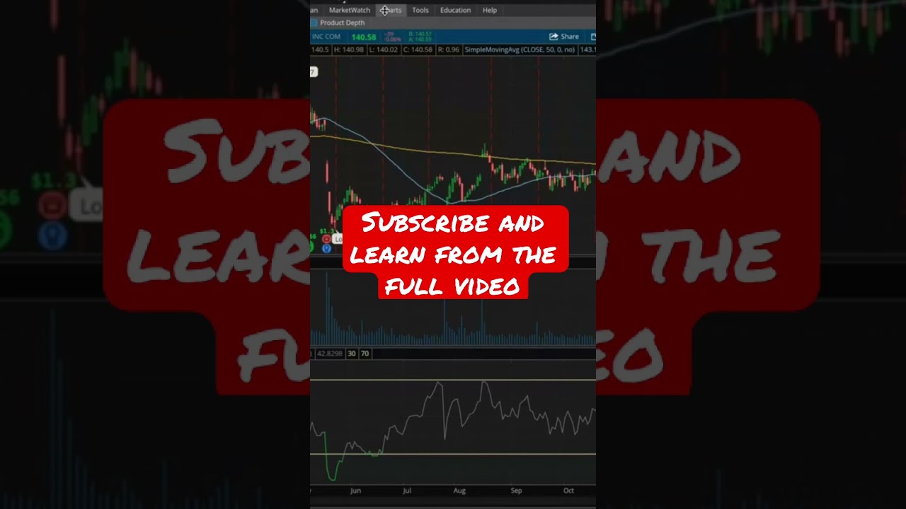 Maximize your Weekly Income with the 1 DTE SPX trading strategy! #1dte #options #trading ￼