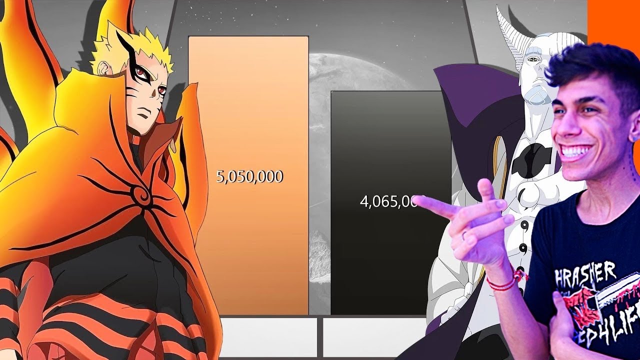 NIVEL DE FORÇA DO NARUTO VS TODOS OTSUTSUKI !! ‹ Ine Games ›
