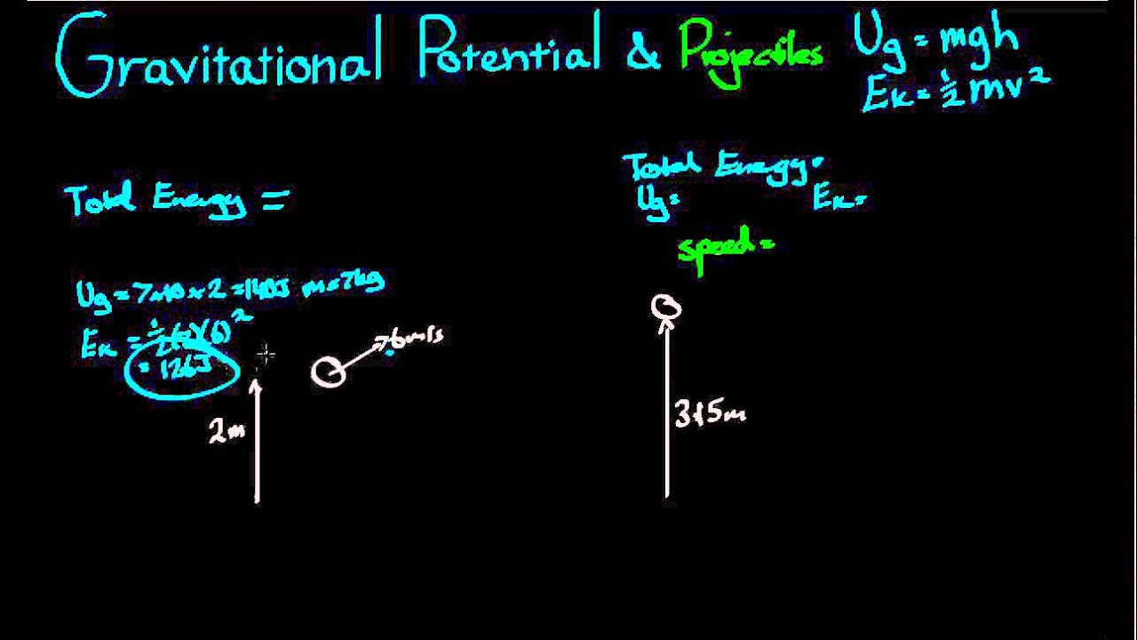 Gravitational Potential Energy and Projectiles Example