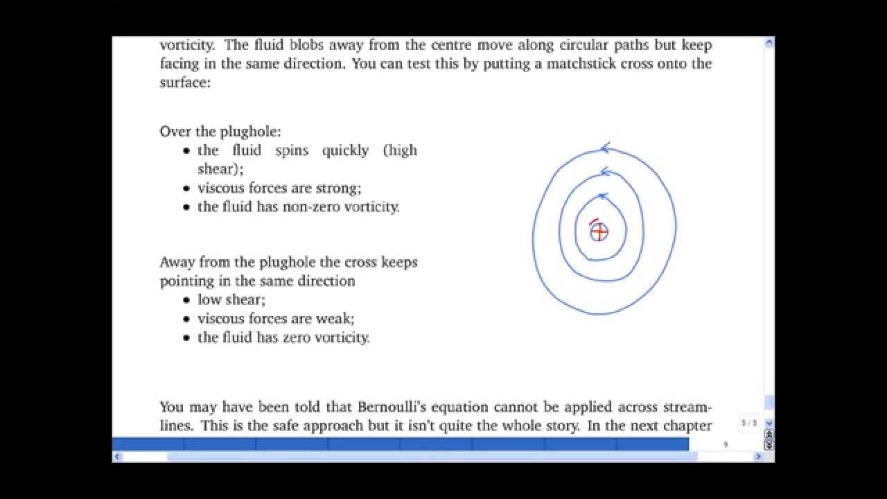 1.9 The curl of a vector field