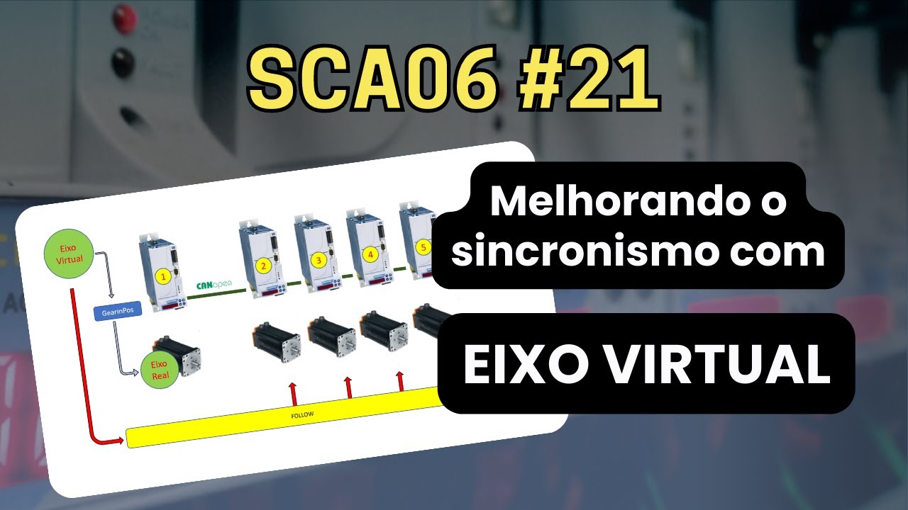 SCA06 #21 - Melhorando o sincronismo com o EIXO VIRTUAL