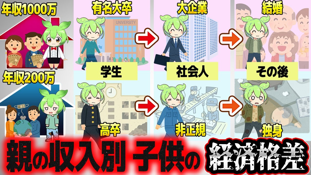 親の収入はどれほど子供の人生に影響を及ぼすのか【ずんだもん解説】