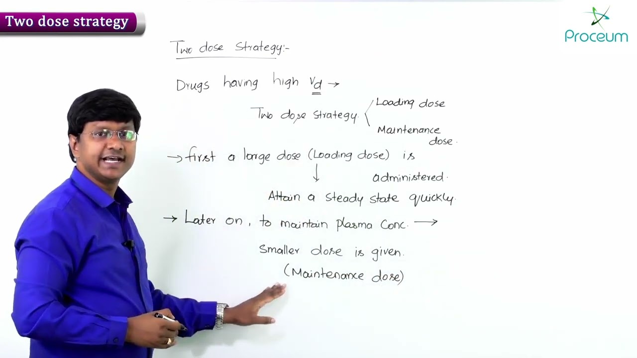 17. Pharmacokinetics: Two Dose Strategy: General Pharmacology Lectures