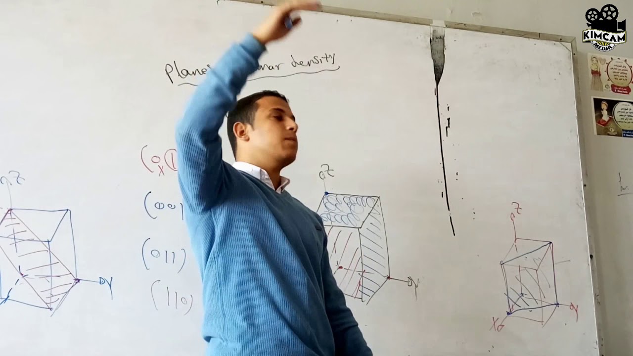 Section 6 - Planes and Planer density & Compression test