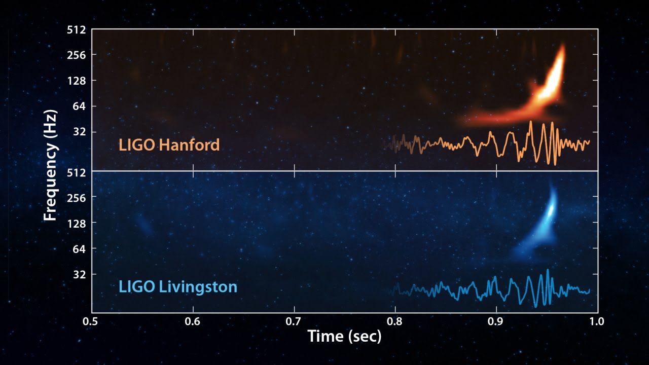 LIGO Gravitational Wave Chirp
