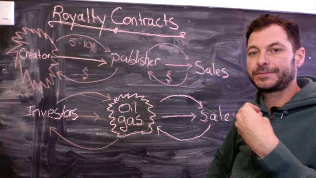 Ep. 23 The Break Up: Oil & Gas royalties key to crowning Bitcoin