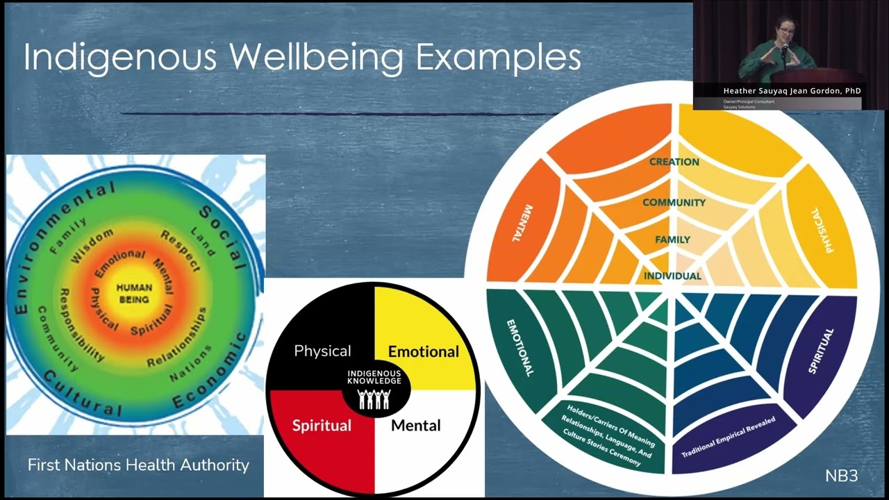 RTOC TELS 2024 Day 2 Bringing it all Together Presentation & Activity Workbook Module 5