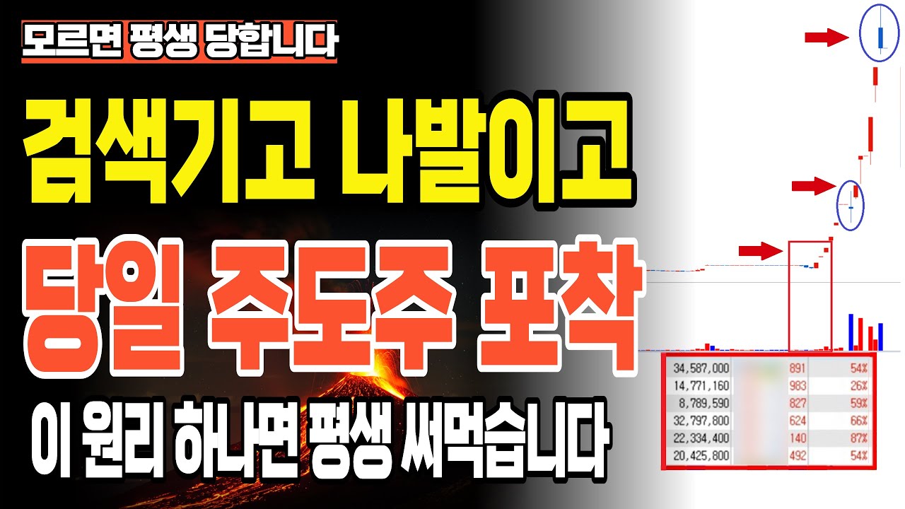 아무도 알려주지 않았던 '당일주도주 포착방법' 급등주들 전부 여기서 나옵니다(평생 쓸 수 있는 단타의 원리와 매매기법까지 공개)