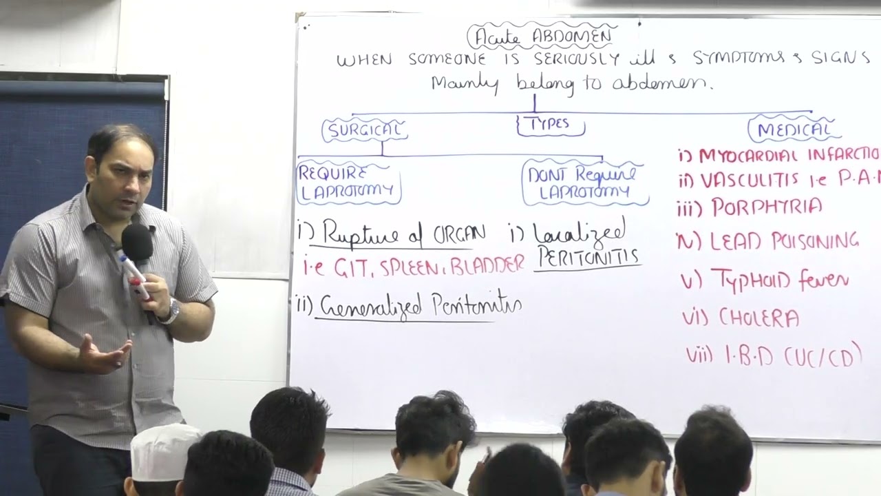 Surgery | Lecture 1 Part1 | Dr. Ahmad | DIMS