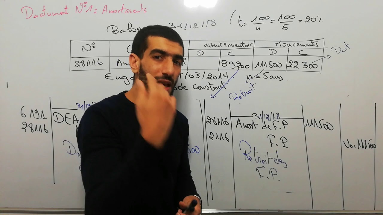 Partie 1 : Examen national de comptablité 2019 الإمتحان الوطني في مادة المحاسبة