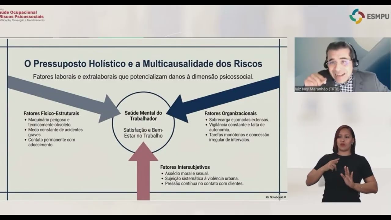 Dimensão Existencial do Trabalho e Saúde Mental | Ney Maranhão - Webinário ESMPU