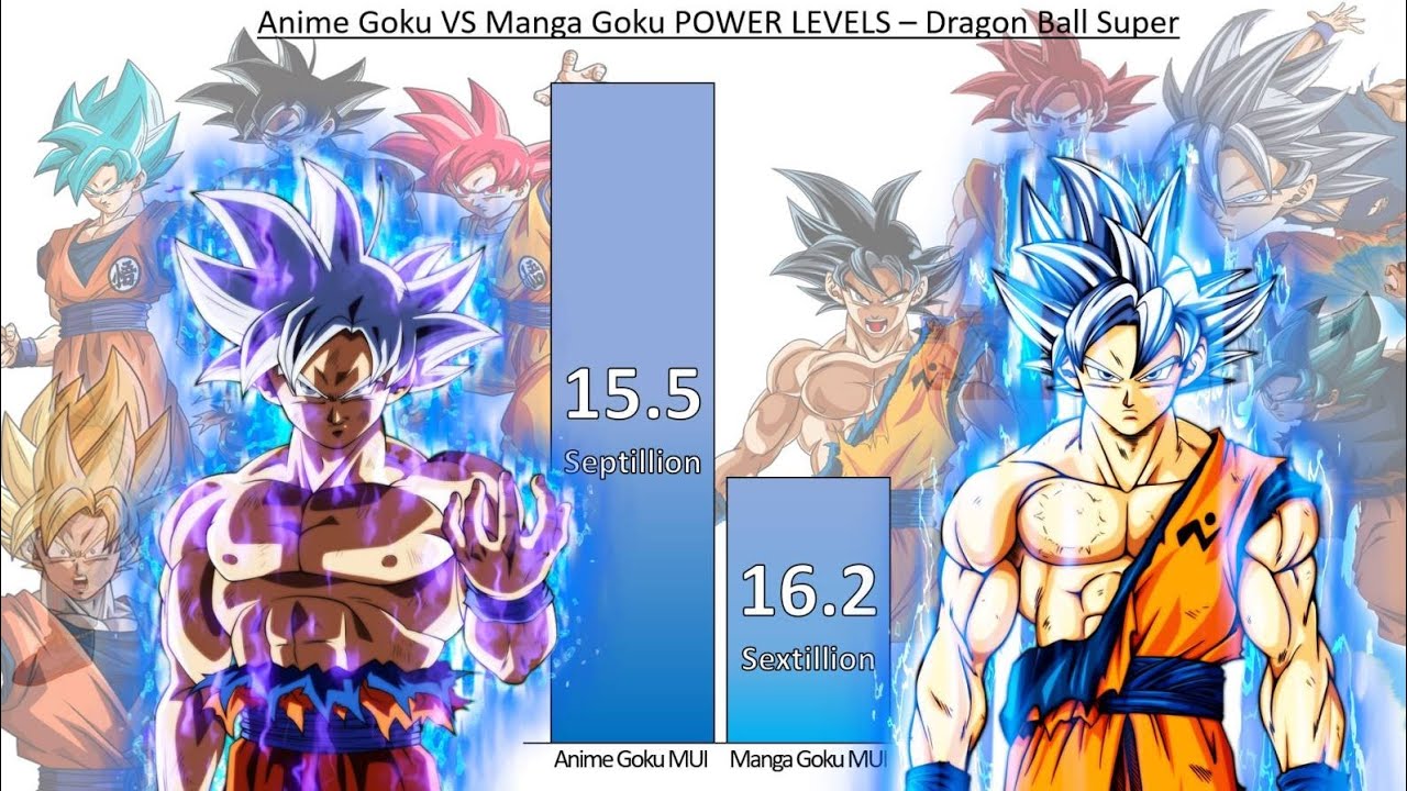 Anime Goku VS Manga Goku POWER LEVELS - Dragon Ball Super