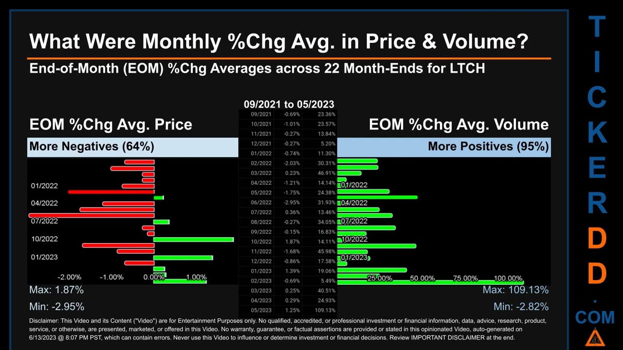 LTCH News along with Price and Volume Analysis LTCH Stock Analysis $LTCH Latest News TickerDD LTCH P