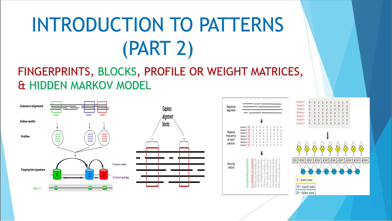 INTRODUCTION TO PATTERNS(PART2)