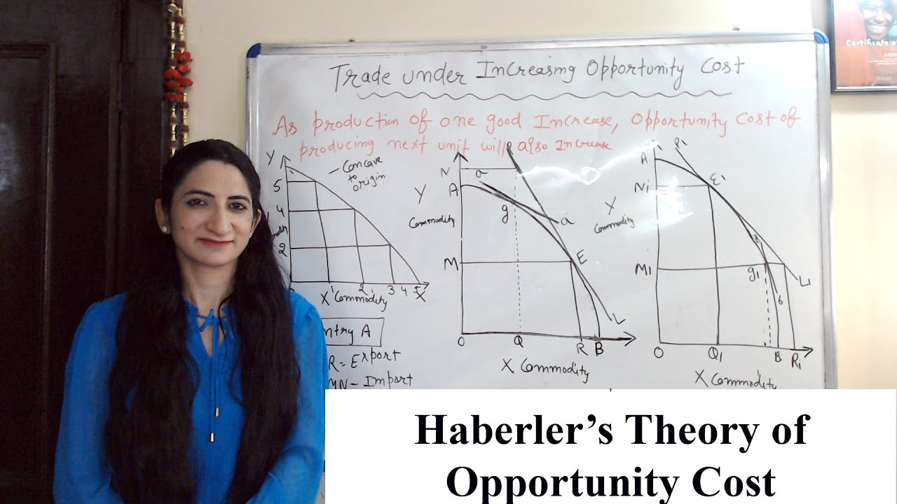 Haberler’s Theory of Opportunity Cost