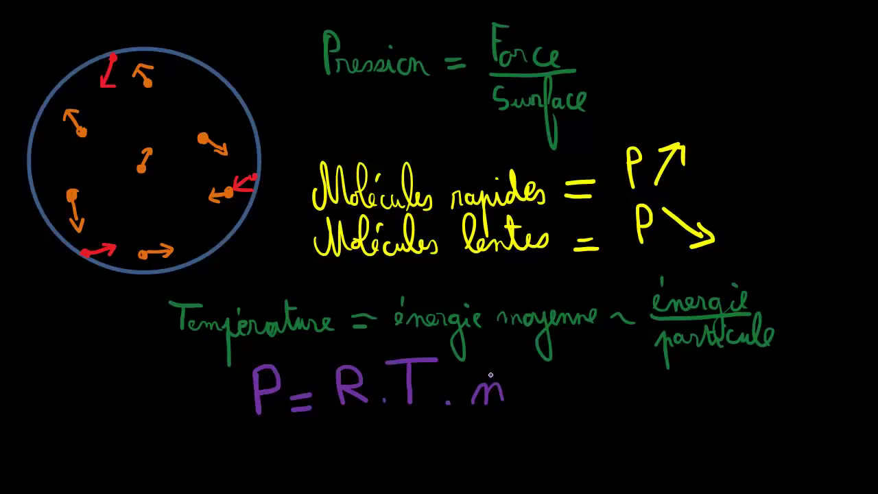 Loi des gaz parfaits (PV = nRT)