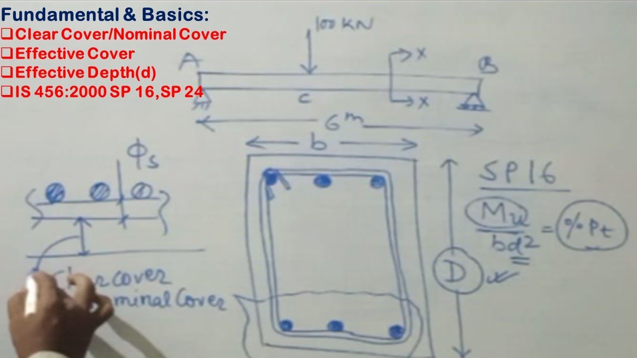 Clear cover, effective cover, effective Depth in Beam design