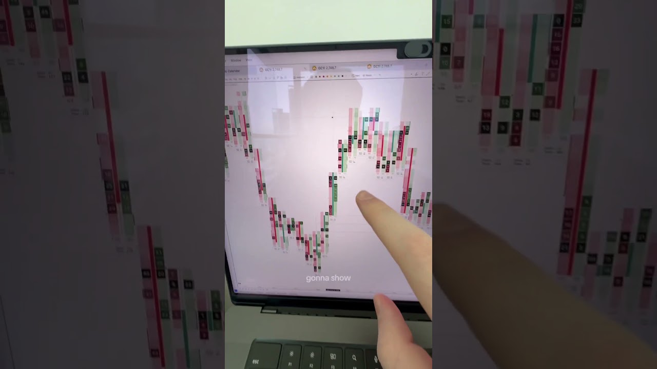 Получите график TradingView Footprint #дневнаяторговля #форекстрейдинг #криптотрейдинг #успех