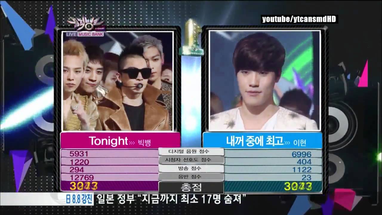 KChart + Big Bang Win 110311