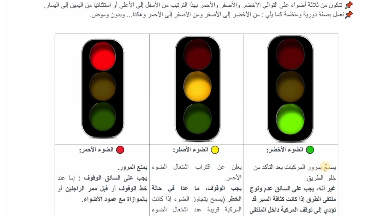 تعليم السياقة بالمغرب منصة perminou المحور الفرعي الإشارات الضوئية وإشارات أعوان المرور محور الطريق