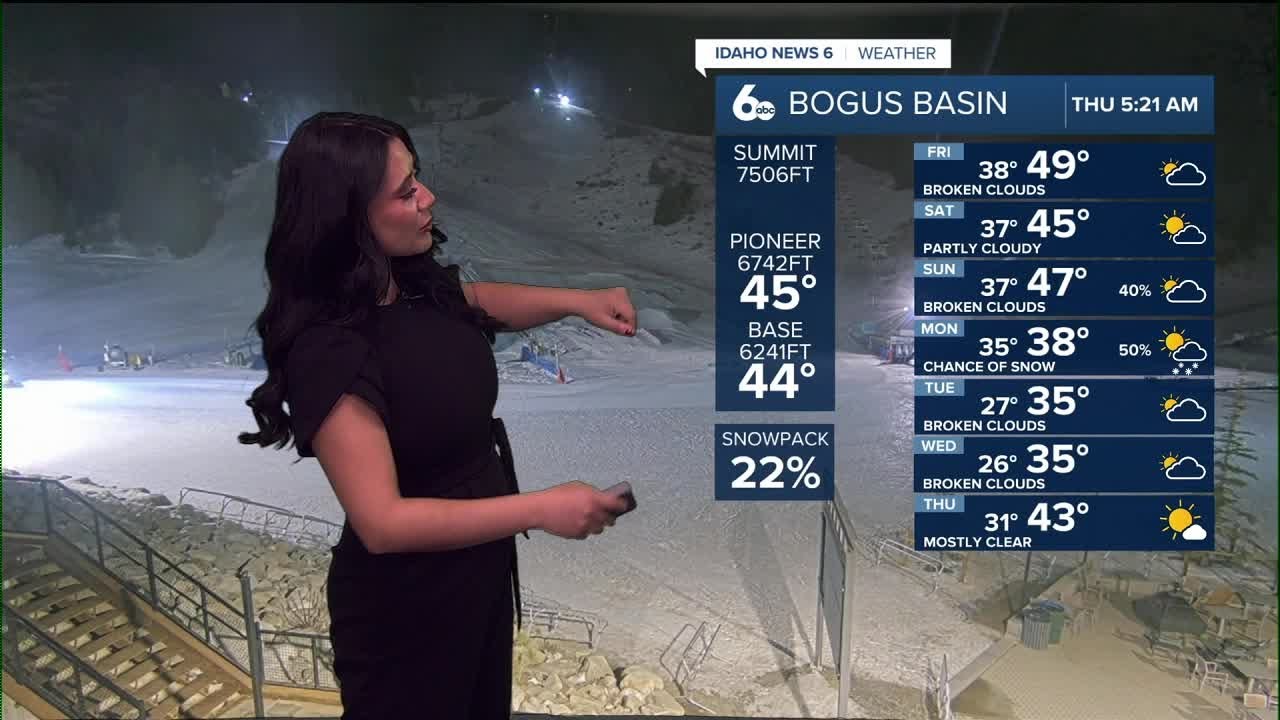 Sophia Cruz's Idaho News 6 Forecast - 2/5/2026