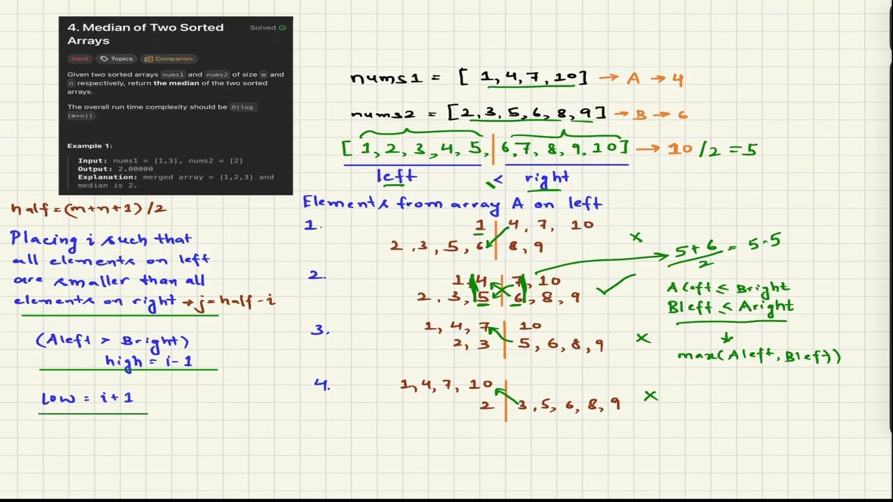 LeetCode4 : Median of Two Sorted Arrays
