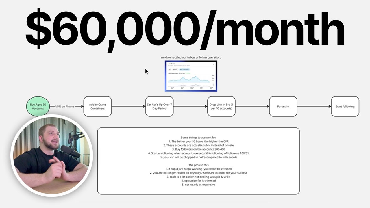 F/U Strategy Makes me $60,000+ p/m