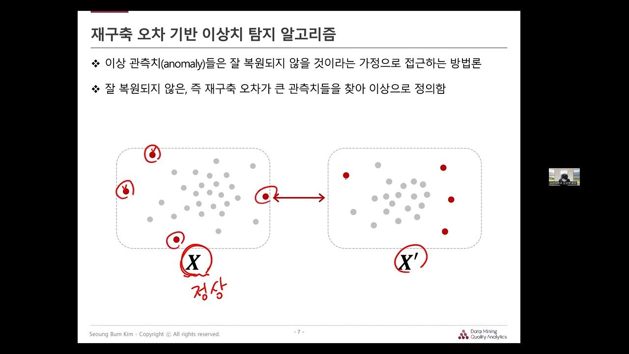 [핵심 머신러닝] Anomaly Detection (PCA, Autoeconder, GAN)