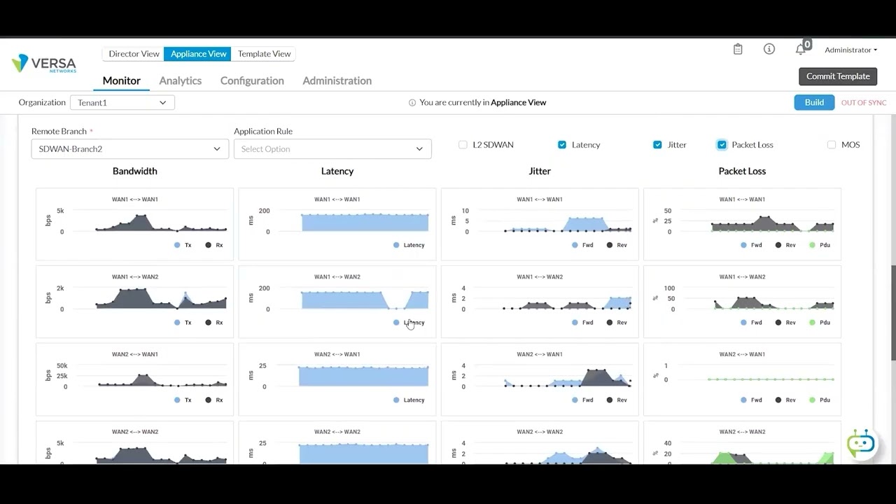 Versa SD-WAN: Monitoring and Visibility Overview