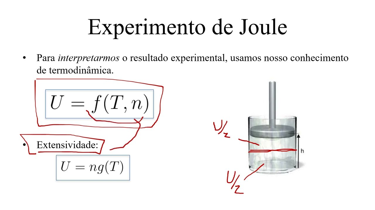 Aula 6.2 -  Gases Ideais e a 1ª Lei da termodinâmica