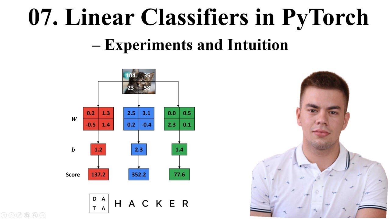 07 PyTorch tutorial - What are linear classifiers and how to use them in PyTorch