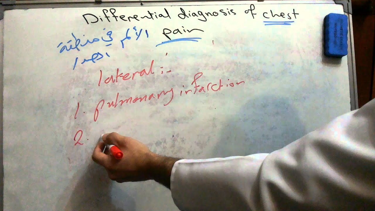 Chest Pain (ألم الصدر)