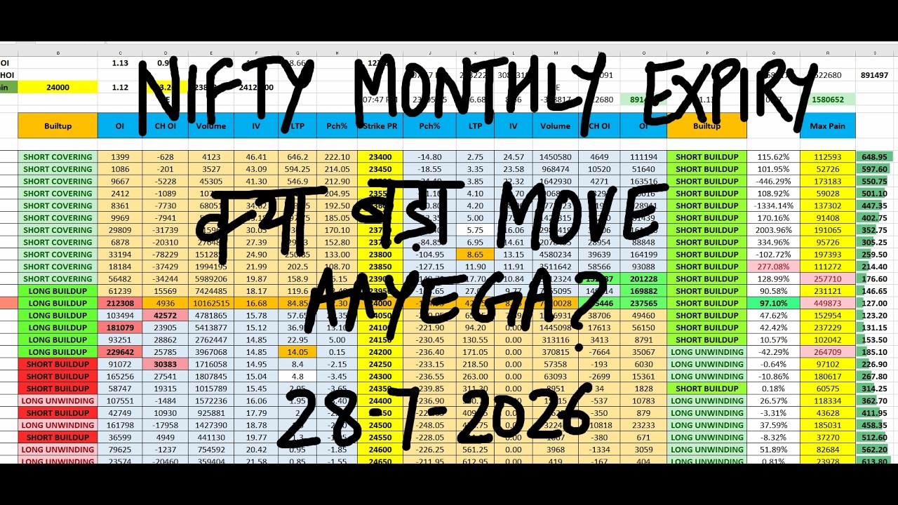 Nifty Prediction For Tomorrow 28 July I Tomorrow Market Prediction | market prediction for tomorrow