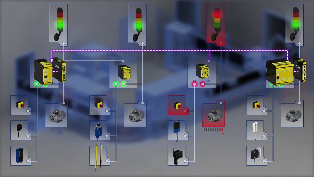 Schmersal Protect PSC1: Safe cross communication