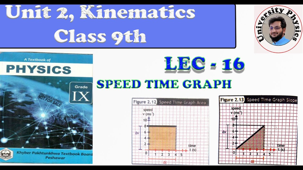 Speed time graph | Kinematics | kpk Textboard