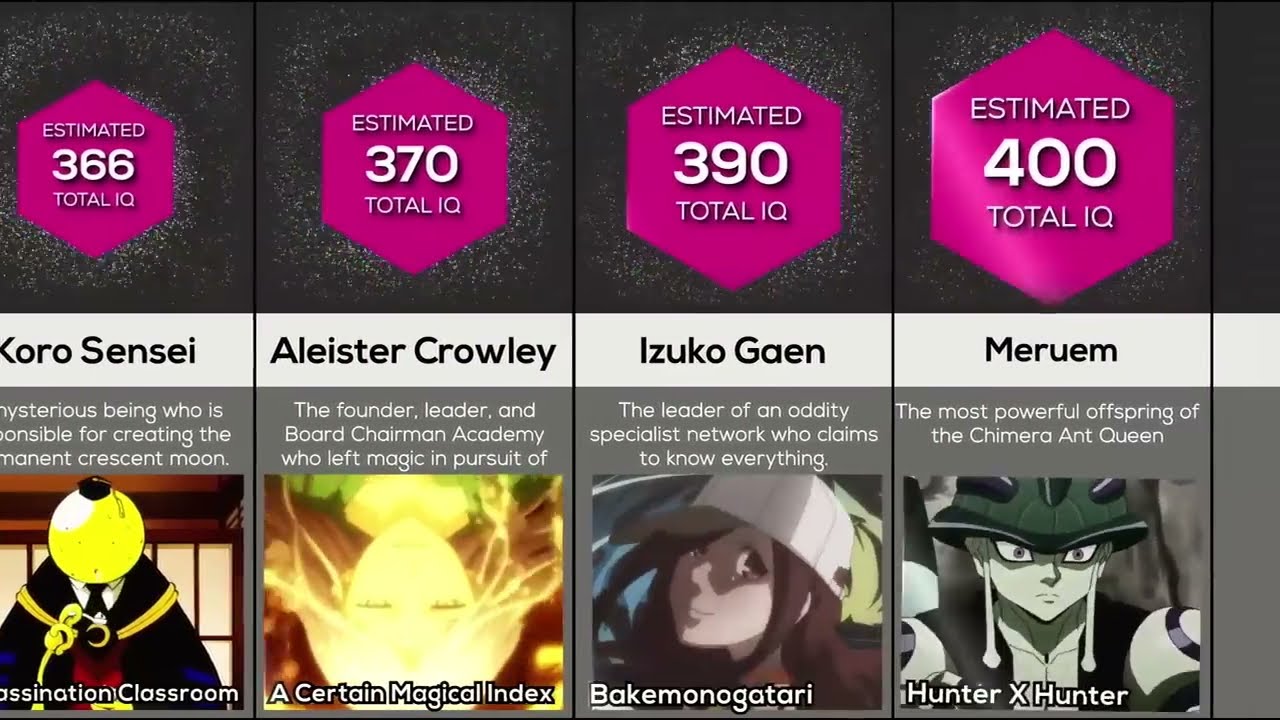Smartest Anime Characters Ranked by IQ | Ultimate Comparison