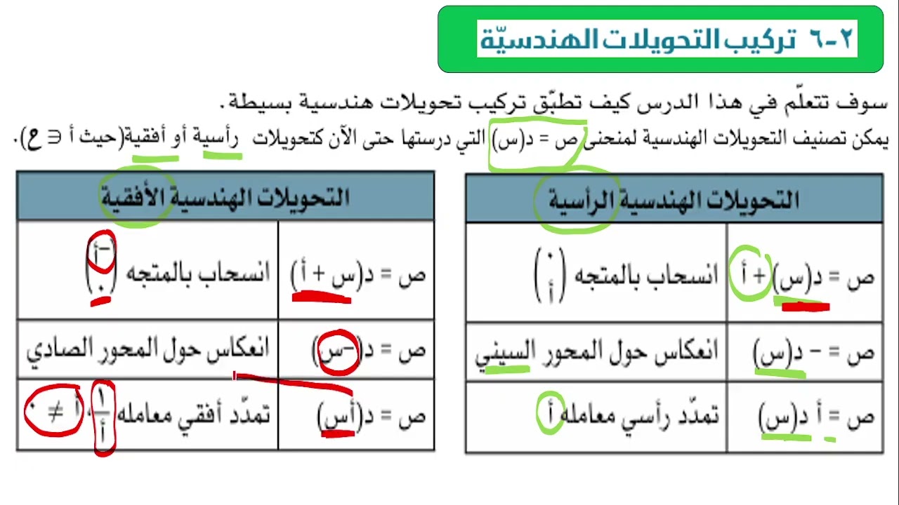 رياضيات11 تقدمى ف1 تركيب التحويلات الهندسية كتاب الطالب شرح الامثلة