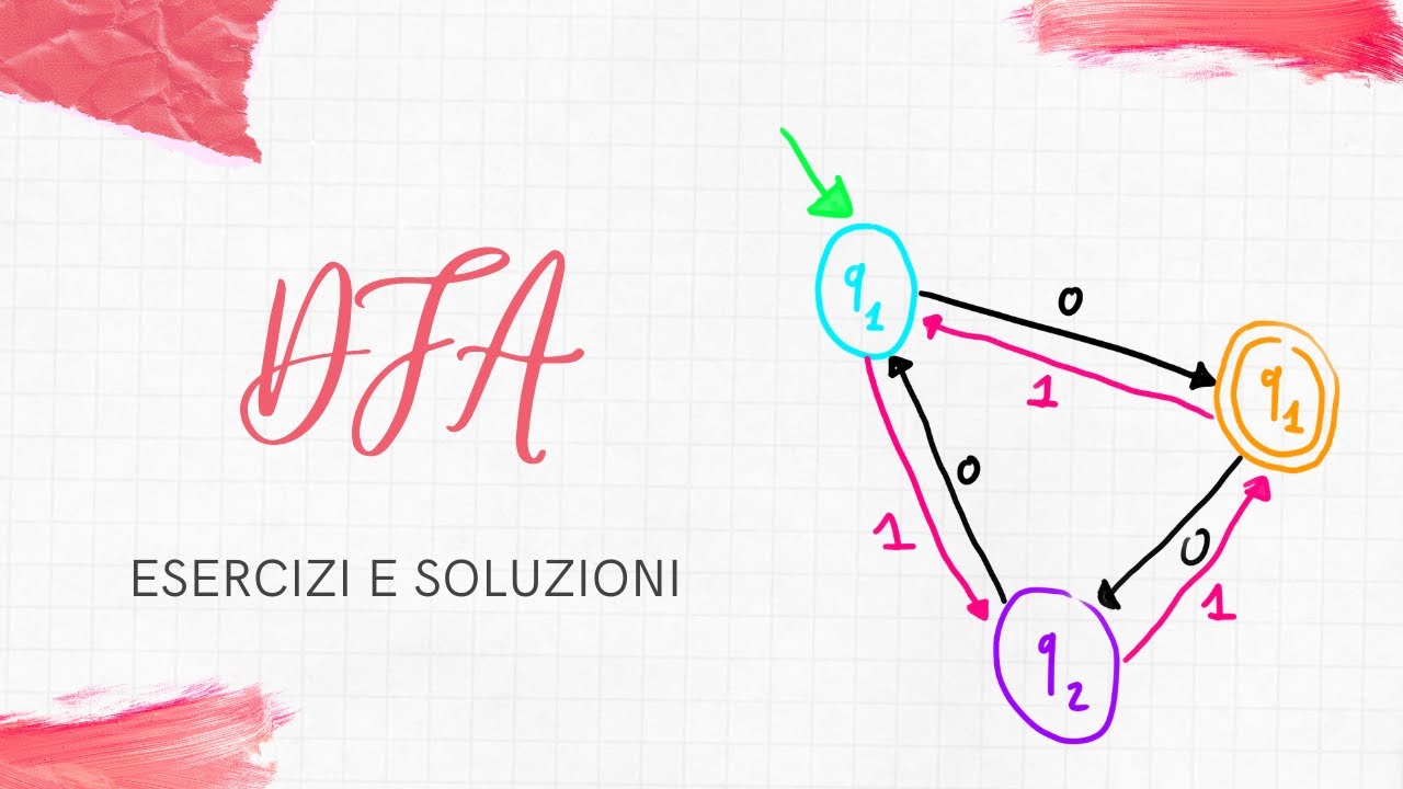 AUTOMI A STATI FINITI DETERMINISTICI: ESERCIZI (e SOLUZIONI)
