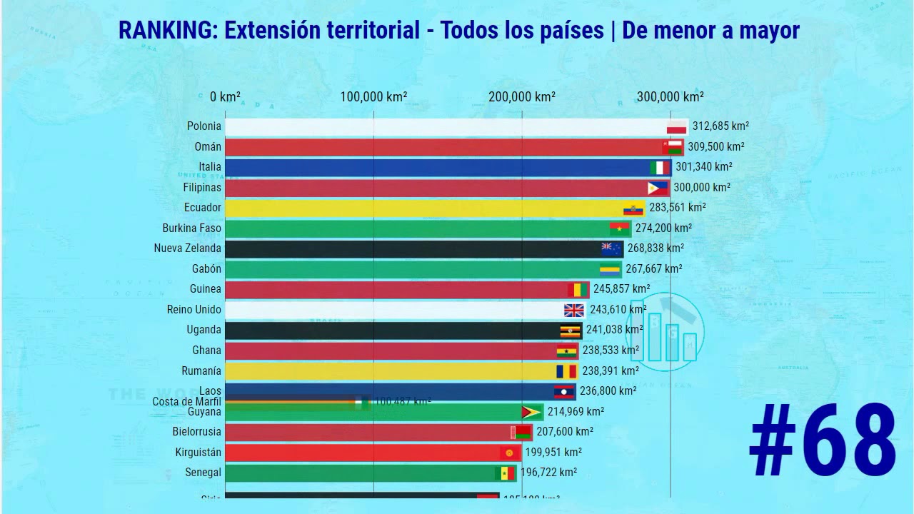 RANKING: Extensión territorial - Todos los países | De menor a mayor