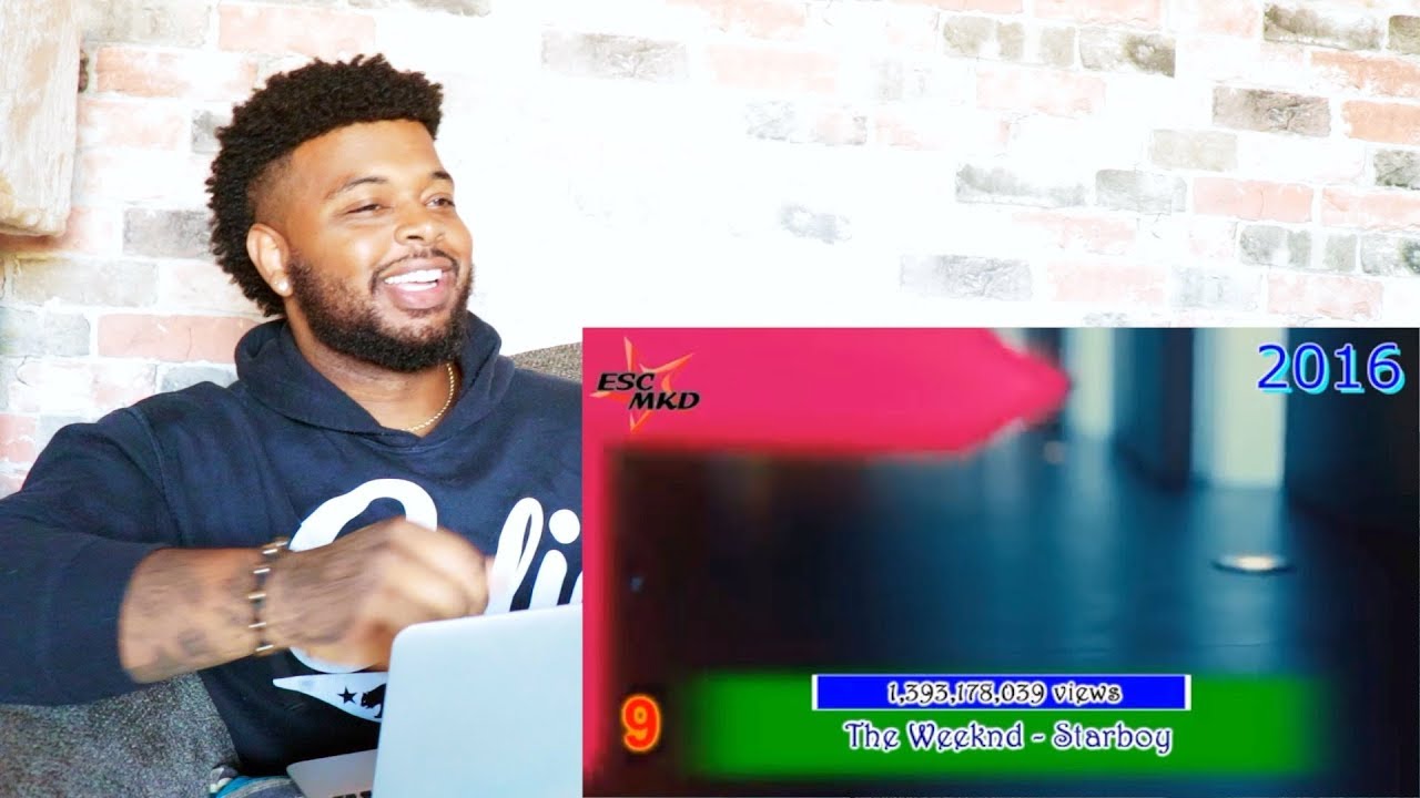 TOP 10 MOST VIEWED MUSIC VIDEOS EACH YEAR (2010-2018) | Reaction