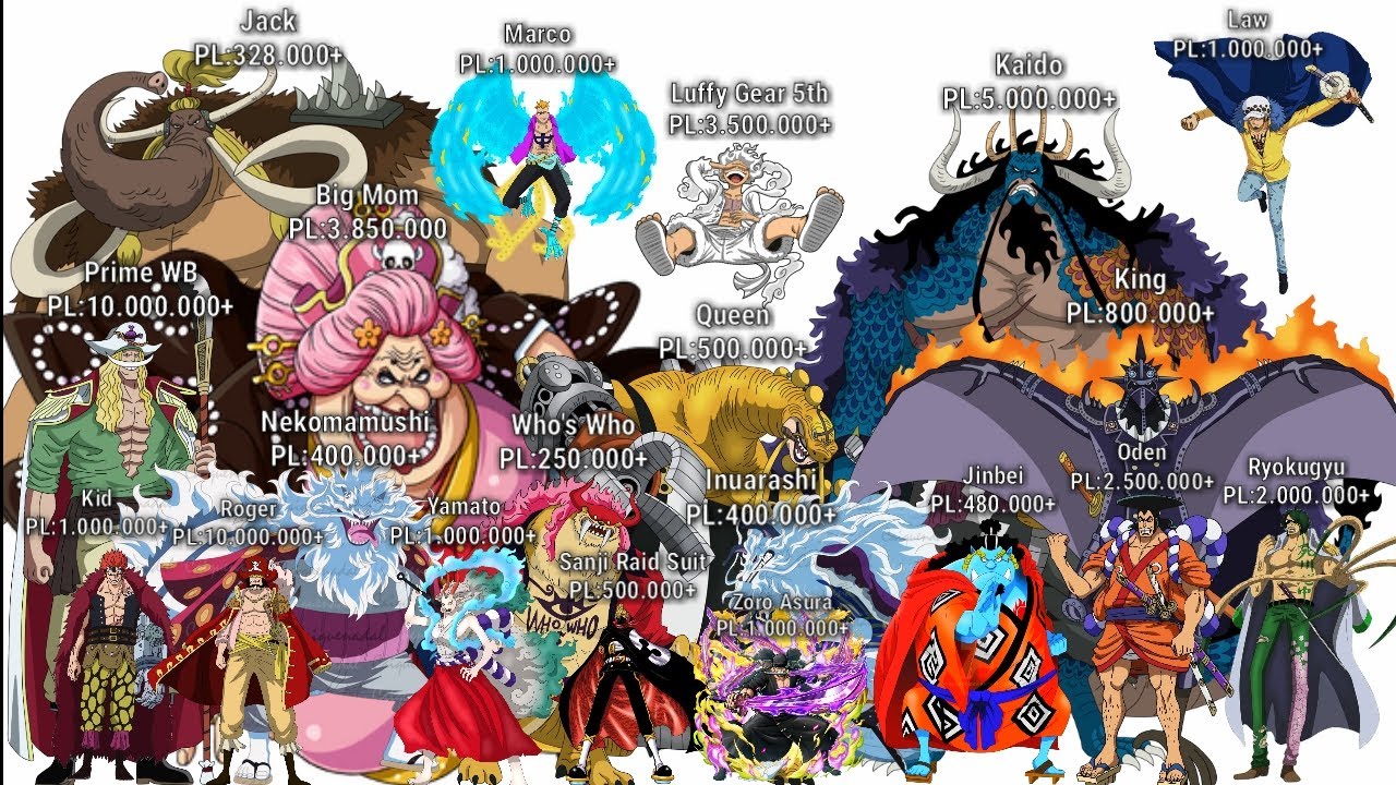 One Piece Power Level - Wano Country Saga