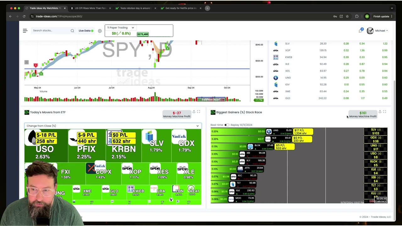 Using the Money Machine to Trade #CPI Day