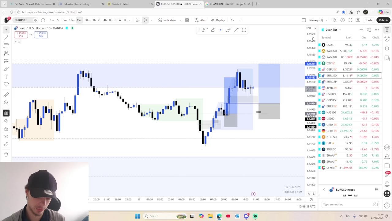 Trade London session w/ me