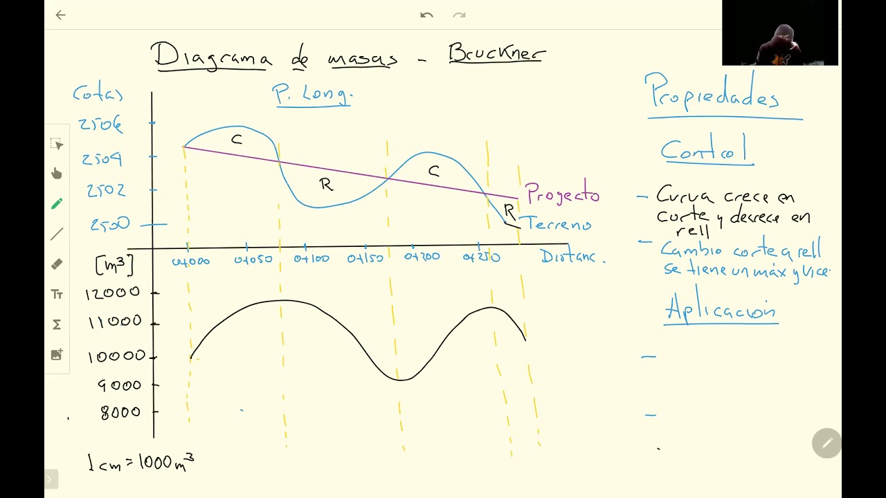 Diagrama de masas