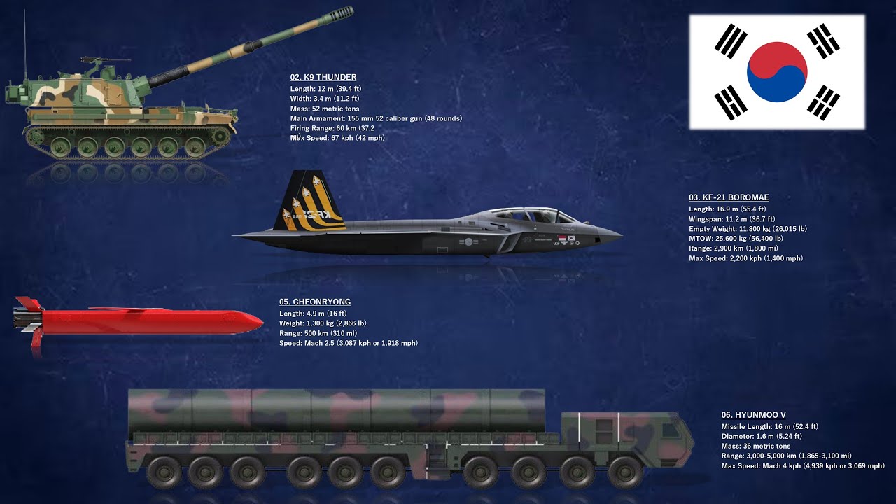 The 9 Deadly Weapons Of South Korea