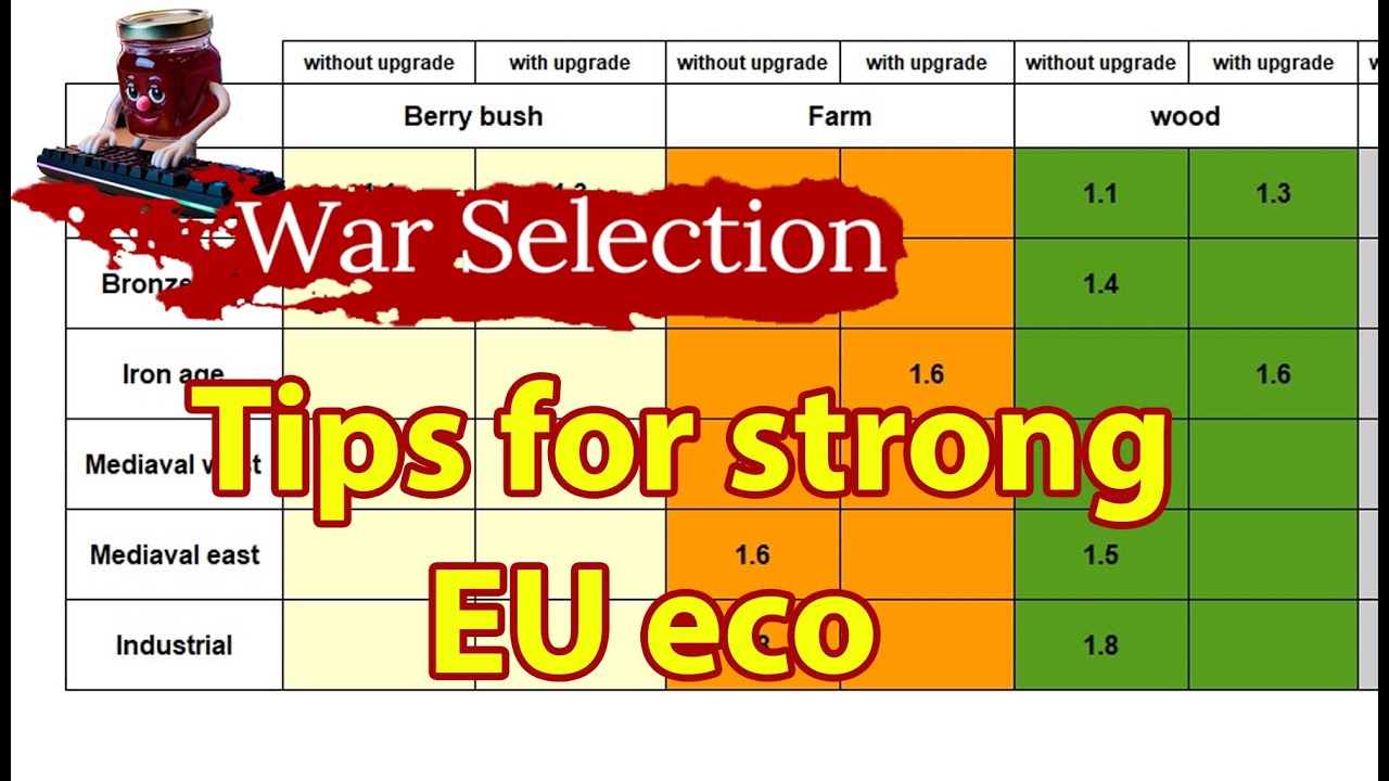 War Selection — руководство по управлению экологией / советы для Европы от игрока 1-го ранга