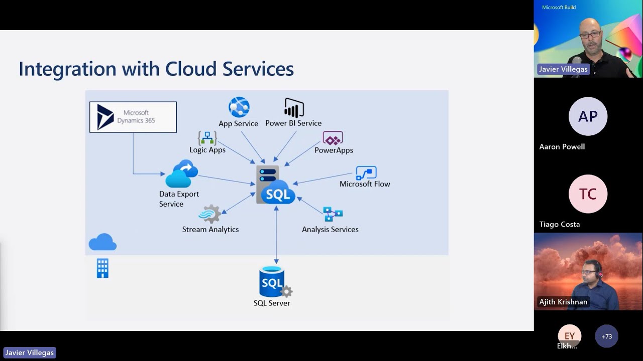 Learn Live: Migrate SQL workloads to Azure Managed Instances | DIS07