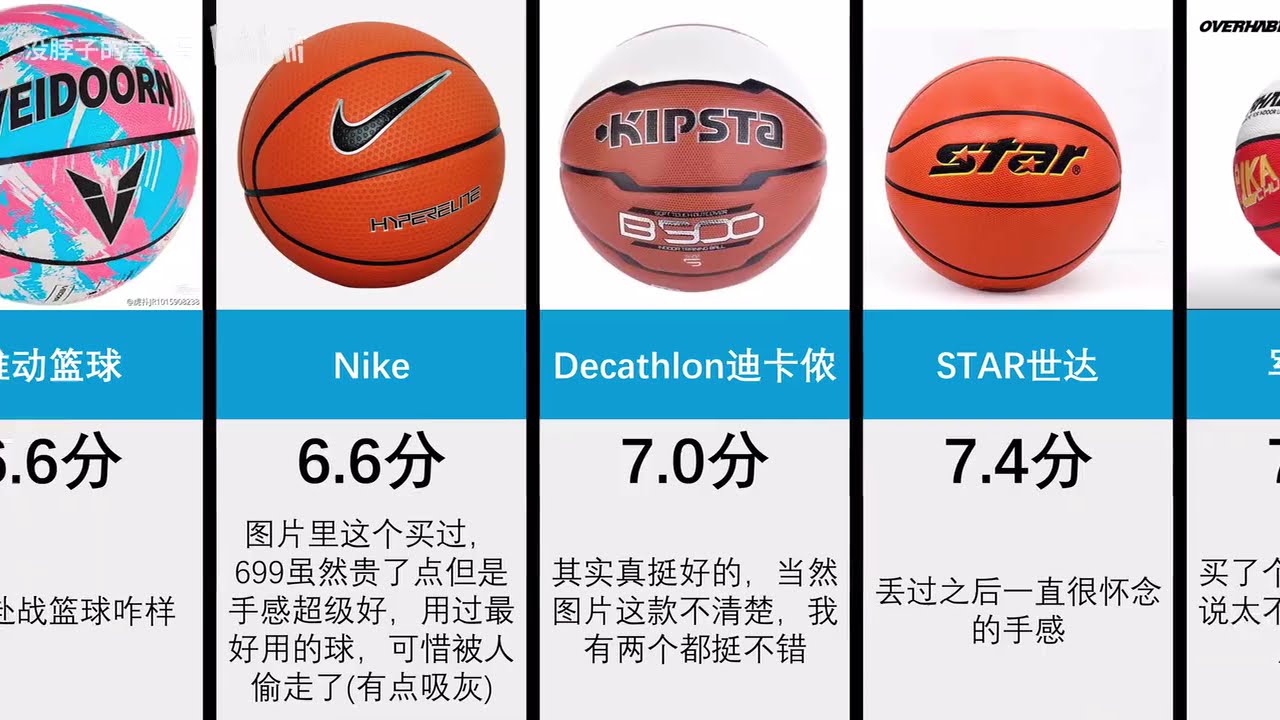 虎扑 篮球品牌评分
