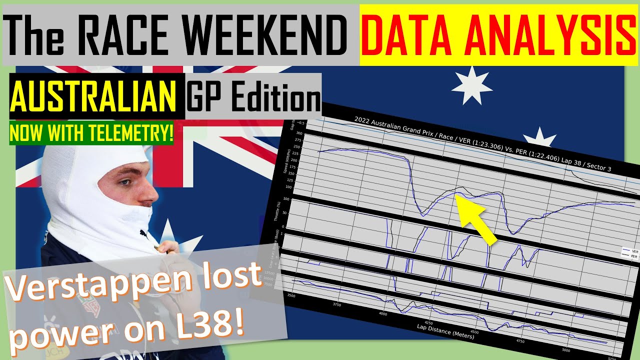 AUSTRALIAN GP 2022 Race Data Analysis! - Telemetry Included!